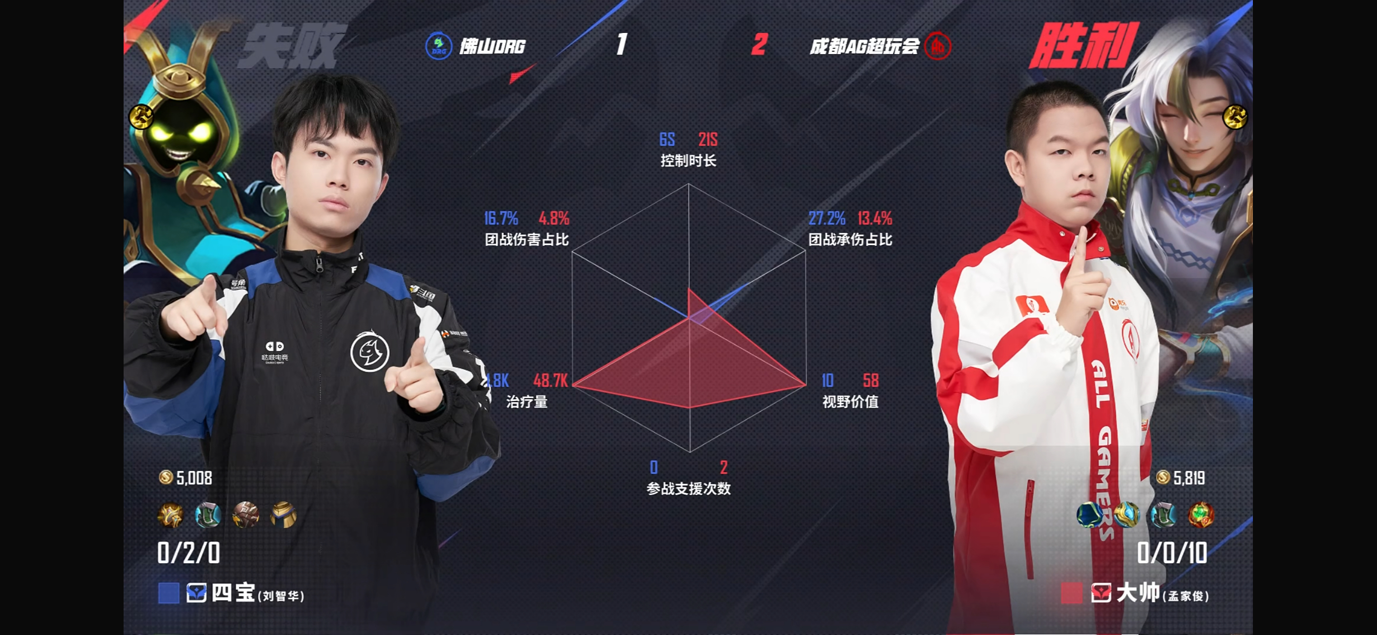 DFM绝杀LGD，Keria操刀奇招英雄翻盘焦点之战全球总决赛，成为赛场最大亮点的简单介绍